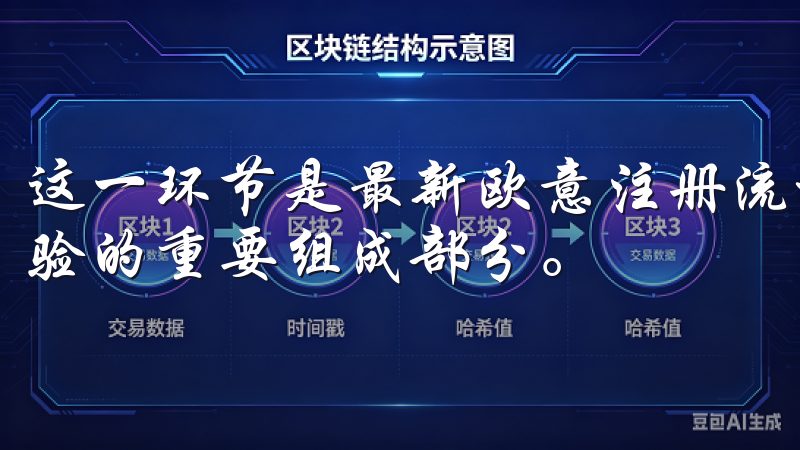这一环节是最新欧意注册流程中的附加步骤，但却是提升用户体验的重要组成部分。